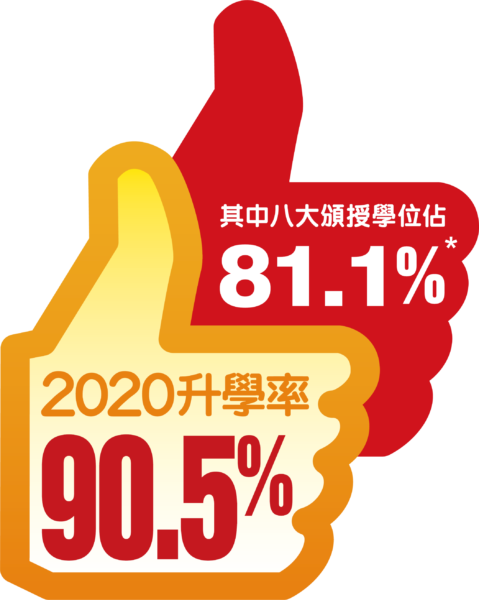 HKCC Asso-HKCC 2020的升學率都達到90%